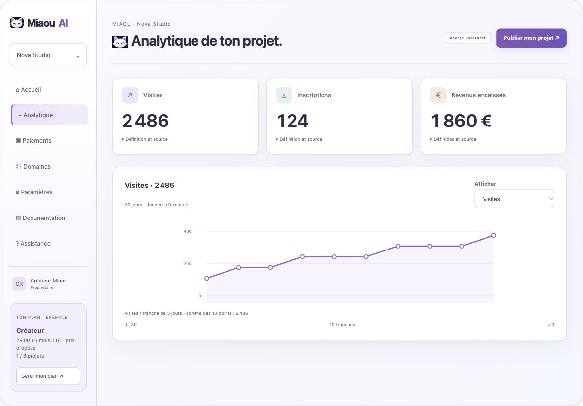 Aperçu de l’analytique : visites, inscriptions, revenus et graphique d’évolution